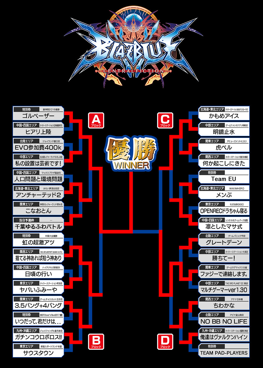 BLAZBLUE　CENTRALFICTION 結果